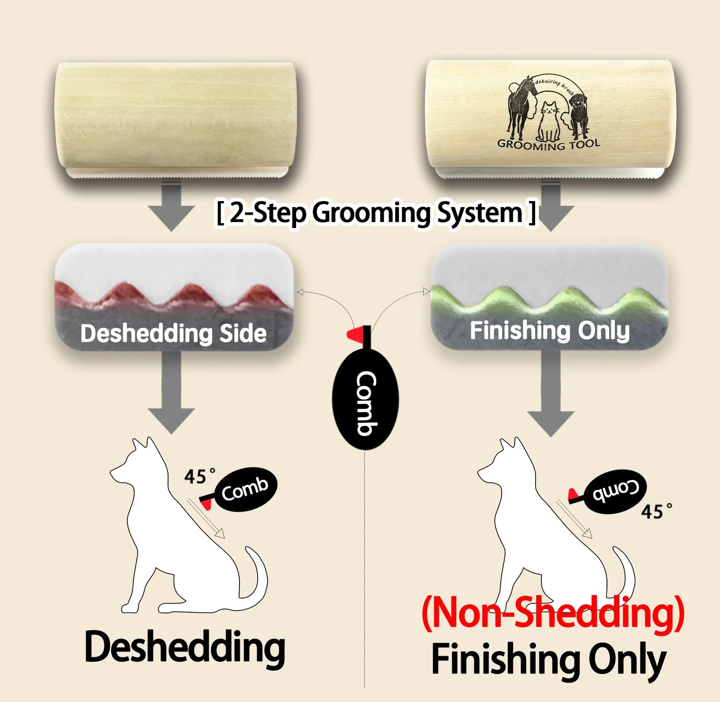 Dog Brush for Shedding & Grooming 5 Inch Comb for Short & Long Haired Dogs Efficient Fur Removal Deshedding Tool 5Oz Weight Groomer Tools Outdoorfun Outdoor Fun Summervibes Pet Lovers Petlovers